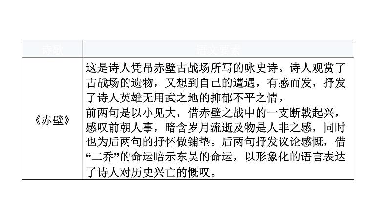 人教版八年级语文上册第六单元6-26诗词五首教学课件第6页