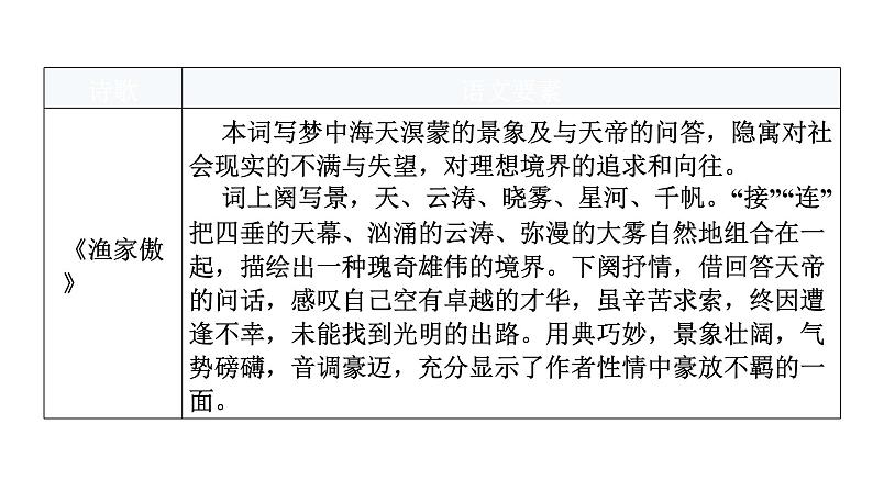 人教版八年级语文上册第六单元6-26诗词五首教学课件第7页