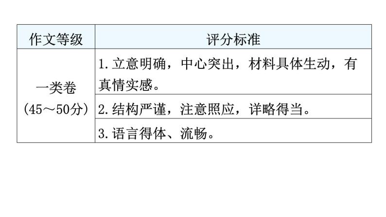 人教版八年级语文上册作文评分标准课件02