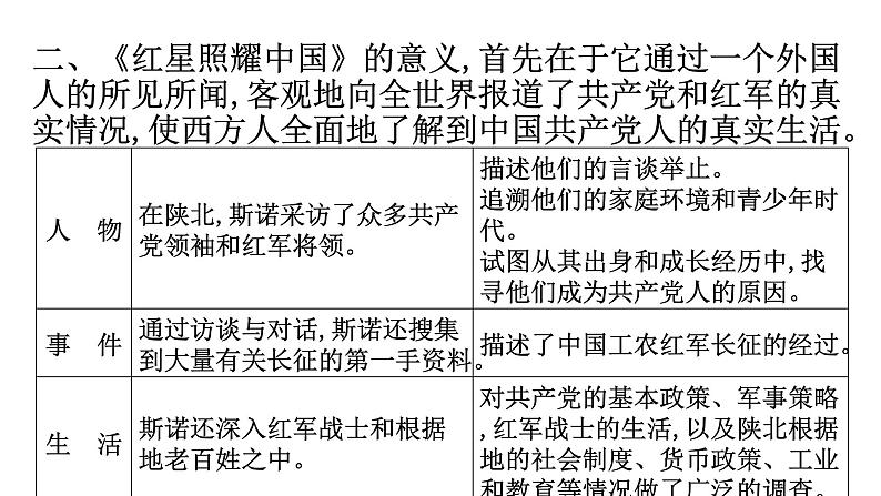 人教版八年级语文上册名著知识清单课件第4页