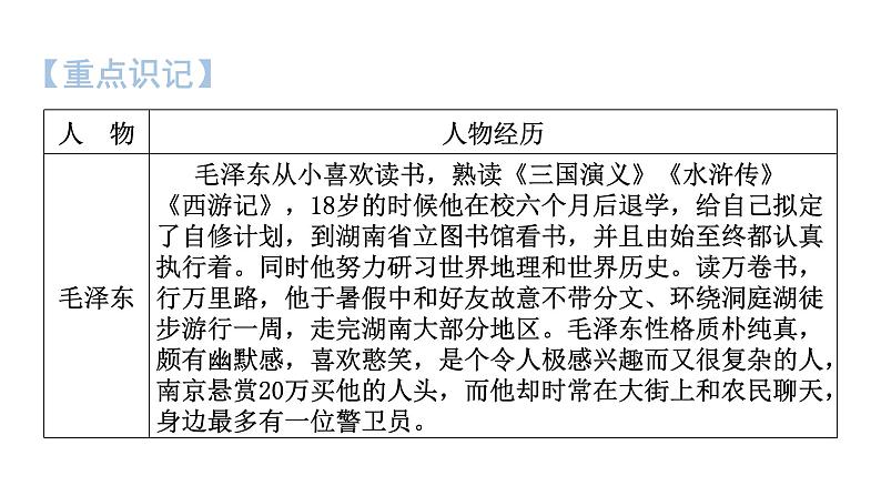人教版八年级语文上册名著知识清单课件第6页