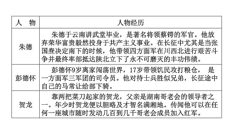 人教版八年级语文上册名著知识清单课件第7页