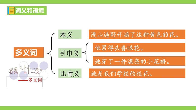 部编七年级上册语文第二单元教材知识点考点梳理第5页