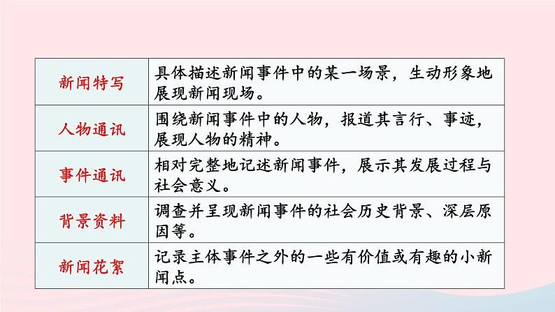 2023八年级语文上册第一单元任务三新闻写作课件1（部编版）05
