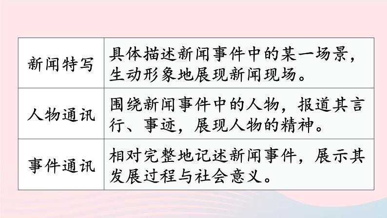 2023八年级语文上册第一单元任务三新闻写作课件2（部编版）04