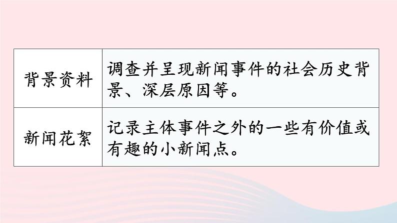 2023八年级语文上册第一单元任务三新闻写作课件2（部编版）05