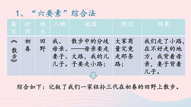 2023八年级语文上册第二单元主题阅读课件（部编版）06