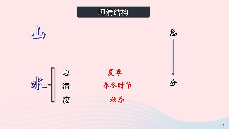 2023八年级语文上册第三单元10三峡第二课时课件（部编版）06