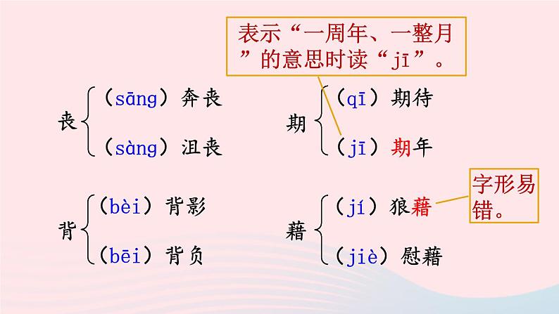 2023八年级语文上册第四单元14背影配套课件（部编版）第6页