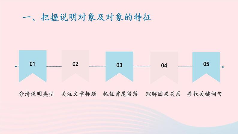 2023八年级语文上册第五单元主题阅读课件（部编版）04