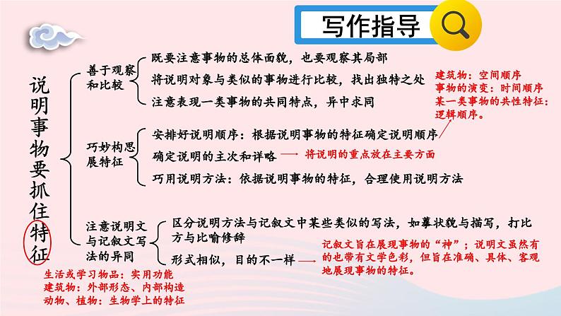 2023八年级语文上册第五单元写作说明事物要抓住特征考点精讲课件（部编版）03