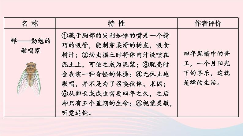 2023八年级语文上册第五单元名著导读昆虫记科普作品的阅读考点精讲课件（部编版）06