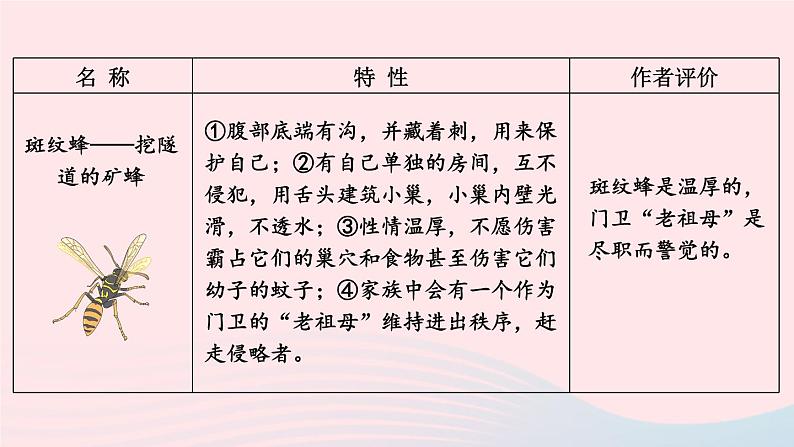 2023八年级语文上册第五单元名著导读昆虫记科普作品的阅读考点精讲课件（部编版）08