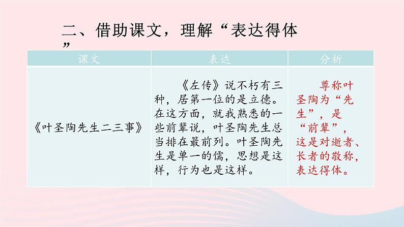 2023八年级语文上册第六单元习作表达要得体第一课时课件（部编版）第7页