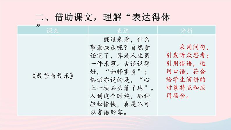 2023八年级语文上册第六单元习作表达要得体第一课时课件（部编版）第8页
