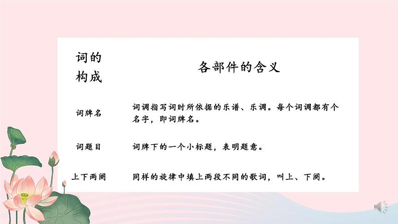 2023八年级语文上册第六单元课外古诗词诵读课件2（部编版）06