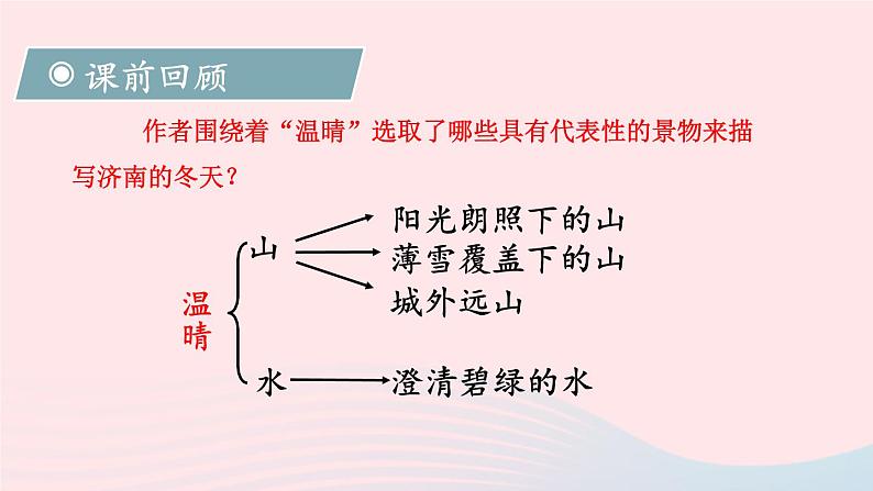 2023七年级语文上册第一单元2济南的冬天第二课时课件新人教版第2页