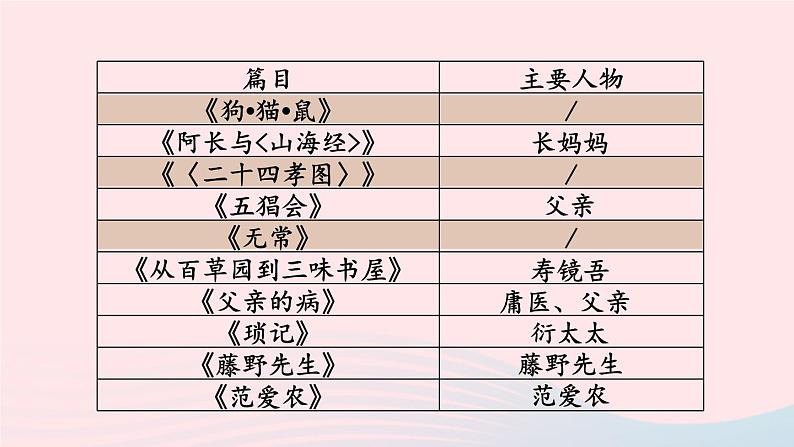 2023七年级语文上册第三单元名著导读：朝花夕拾消除与经典的隔膜第二课时课件新人教版第6页