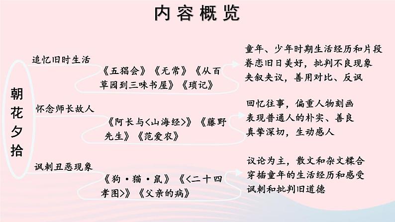2023七年级语文上册第三单元名著导读朝花夕拾消除与经典的隔膜考点精讲课件新人教版第5页
