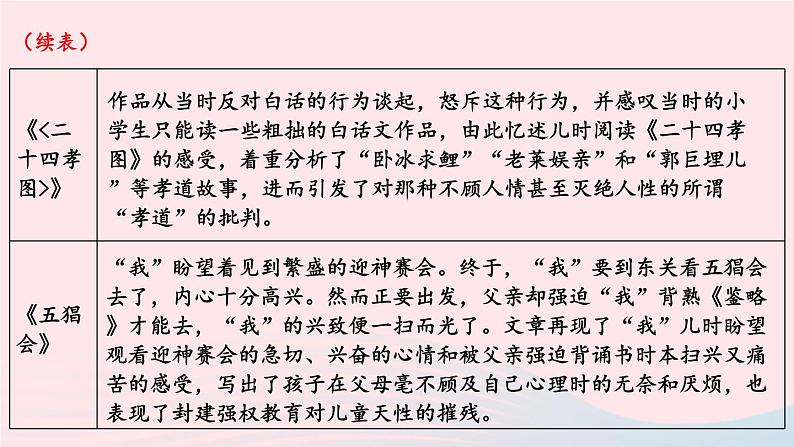 2023七年级语文上册第三单元名著导读朝花夕拾消除与经典的隔膜考点精讲课件新人教版第7页