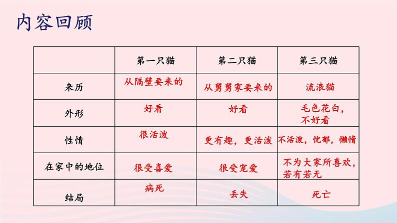 2023七年级语文上册第五单元16猫第二课时课件新人教版第4页