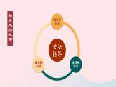 2023七年级语文上册第六单元21女娲造人课件新人教版