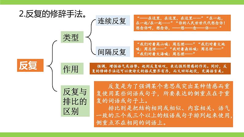 部编九年级上册语文第一单元教材知识点考点梳理（课件+教案+验收卷）04
