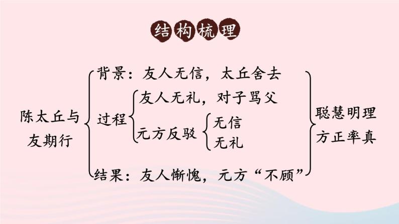 2023七年级语文上册第二单元8世说新语二则第二课时课件新人教版07