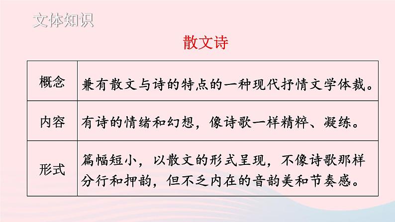 2023七年级语文上册第二单元7散文诗二首考点精讲课件新人教版第7页
