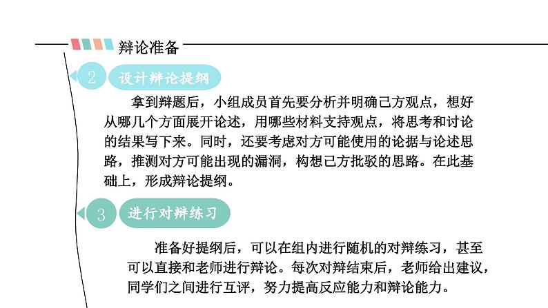 统编版九年级语文下册第4单元 口语交际：辩论课件PPT05