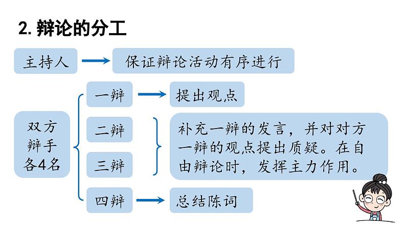 统编版九年级语文下册第4单元 口语交际：辩论课件PPT08