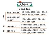 统编版九年级语文下册24《诗词曲五首》课件PPT