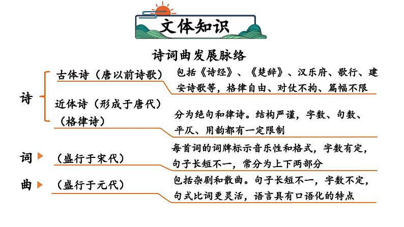 统编版九年级语文下册24《诗词曲五首》课件PPT第4页