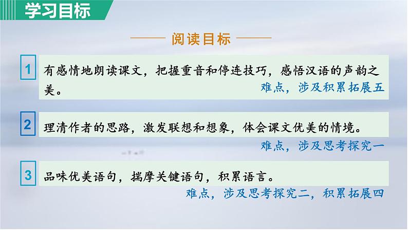 1. 春 第1课时课件PPT第6页