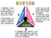 第二单元整体教学课件 【大单元教学】八年级语文上册 2023-2024学年统编版