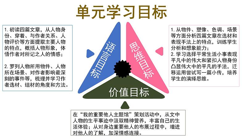 第二单元整体教学课件 【大单元教学】八年级语文上册 2023-2024学年统编版02