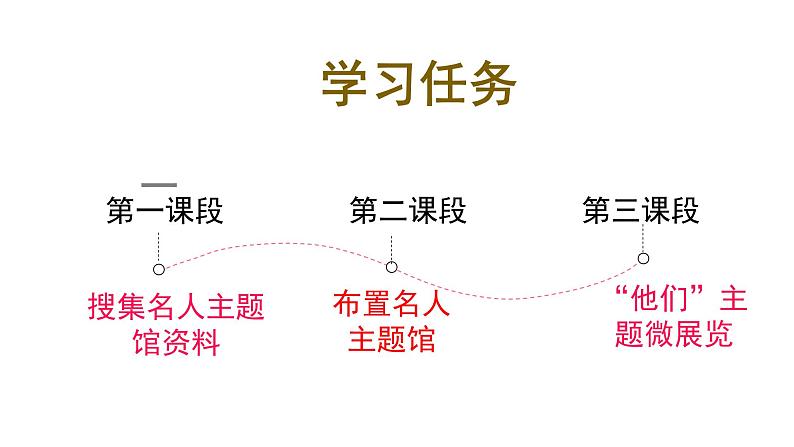 第二单元整体教学课件 【大单元教学】八年级语文上册 2023-2024学年统编版04