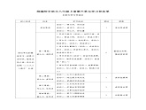 第三单元学习任务单【大单元教学】八年级语文上册 2023-2024学年统编版