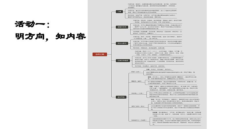 第三单元整体教学课件 【大单元教学】八年级语文上册 2023-2024学年统编版第4页