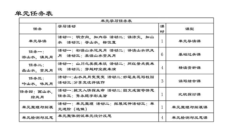 第三单元整体教学课件 【大单元教学】八年级语文上册 2023-2024学年统编版第5页