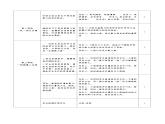 第四单元整体教学设计【大单元教学】八年级语文上册 2023-2024学年统编版