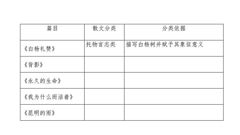 第四单元整体教学课件 【大单元教学】八年级语文上册 2023-2024学年统编版第5页