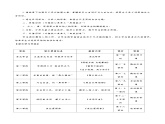 第六单元整体教学设计【大单元教学】八年级语文上册 2023-2024学年统编版