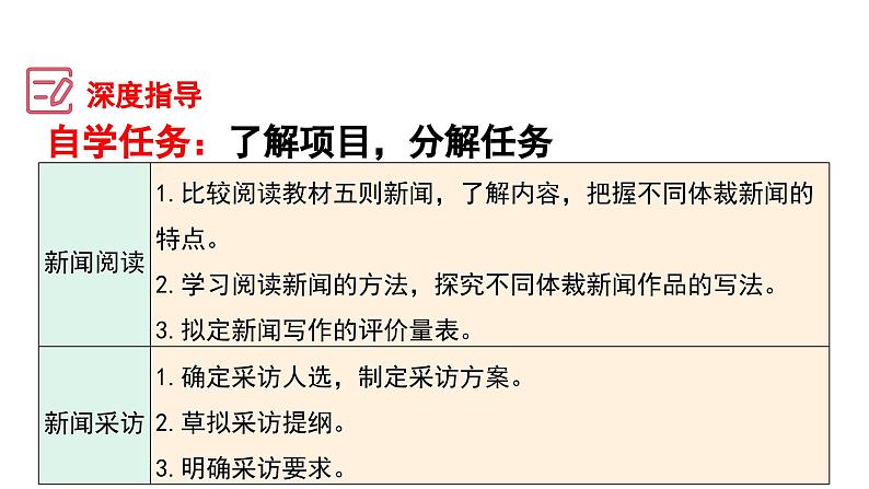 第一单元 新闻写作技巧指导  八年级语文上册单元同步作文 2023-2024学年统编版课件PPT05