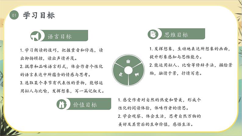 【统编版语文七上第一单元】品景物之美·感四季芳华（大单元教学课件PPT）02