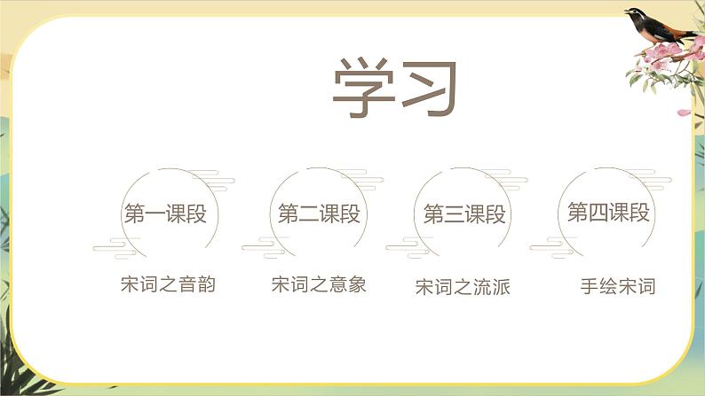 【大单元整体设计】统编版语文八上宋词专题（课件PPT）第4页