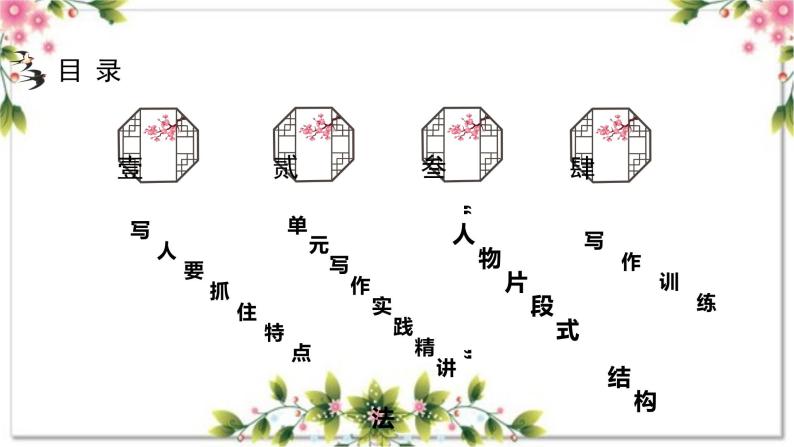 第三单元写作 写人要抓住特点 +“人物片段式”结构法 七年级语文上册写作指导 2023-2024学年统编版课件PPT02