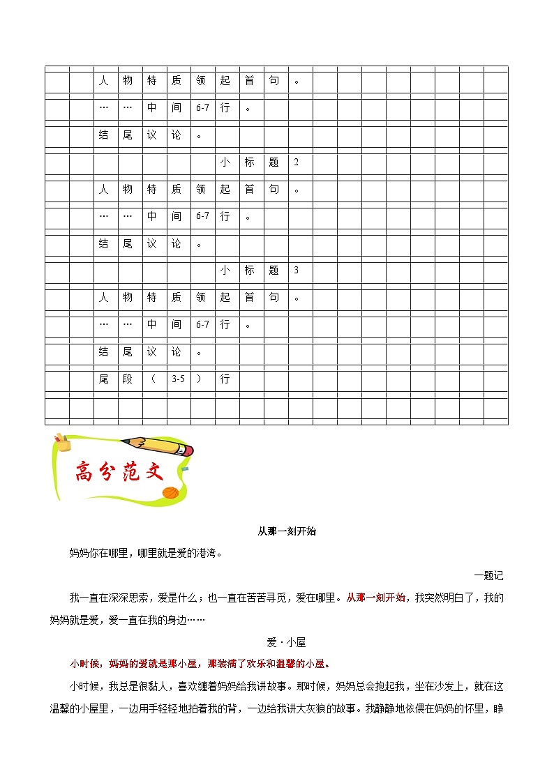 第三单元写作 写人要抓住特点  “人物片段式”结构作文模板+高频素材积累 七年级语文上册写作指导 2023-2024学年统编版第2页
