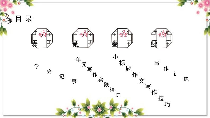 第六单元写作 发挥联想和想象+小标题作文写作技巧 七年级语文上册2023-2024学年统编版课件PPT02