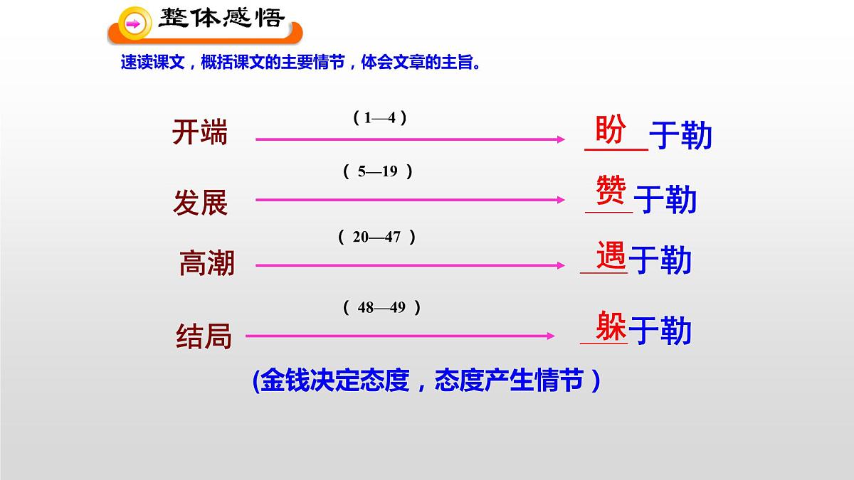部编版九年级语文上册--16我的叔叔于勒（精品课件1）第8页